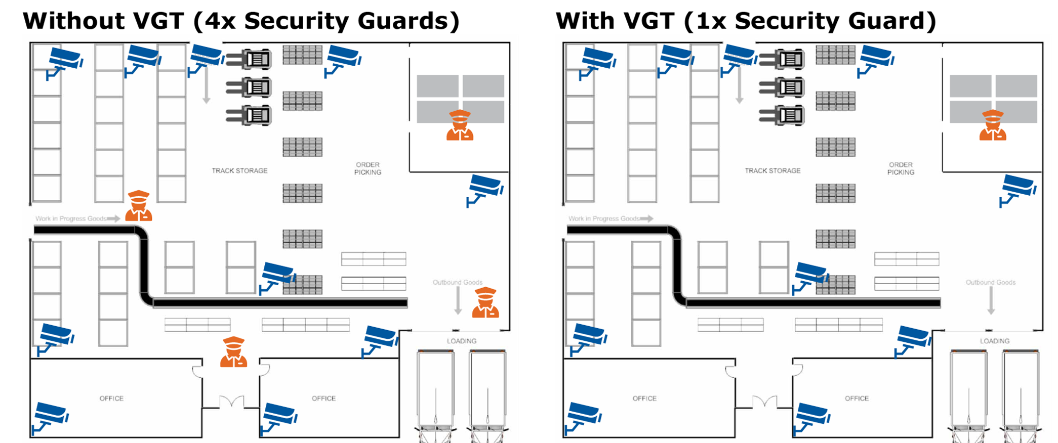Virtual Guard Tour system diagram